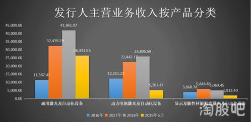 政府補(bǔ)助嚴(yán)重的海目星,上市也是漫漫長(zhǎng)路