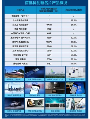 OPPO Find N3評(píng)測(cè):科創(chuàng)新名片,很卷很旗艦