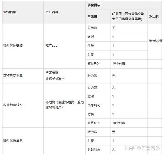 快手廣告搜索產品優化思路與代理業務協同策略
