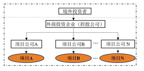 重磅新規解析 28號文如何放寬外匯資本金股權投資與受托管理