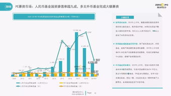 清科百頁PPT解讀 2019上半年中國股權投資市場全貌受托管理股權類投資