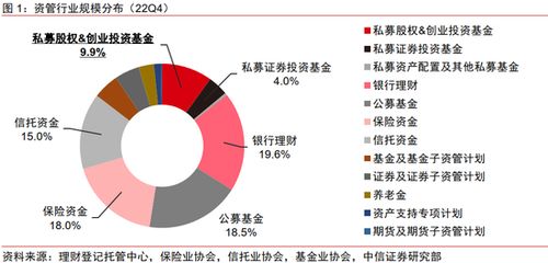 創投新生態下的中國股權市場八大展望 深度研究下的趨勢與機遇