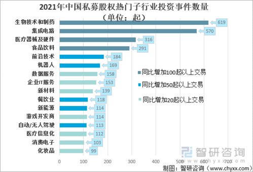 2021年中國新經濟股權投資全景圖譜 生物技術制藥領銜，受托管理優化配置