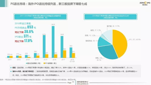 2018年前三季度中國股權投資市場回顧與展望 管理規模增速放緩，專注質量謀求新增長