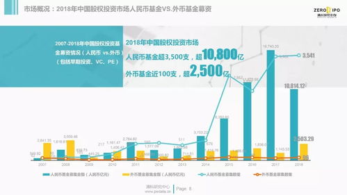 2018年中國股權投資市場回顧與展望 受托管理股權投資的挑戰與破局