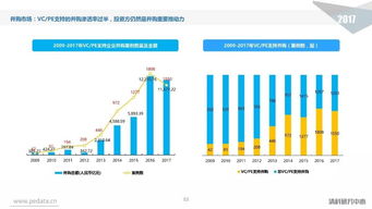 中國股權投資市場最全解讀