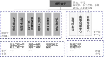 佐佑顧問 從管理咨詢到股權投資的厚積薄發