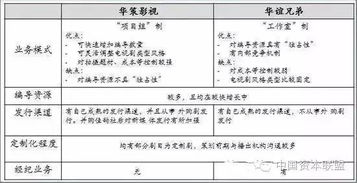 私募股權投資的底層邏輯 1個標準、2元維度、3種方法、4類思維