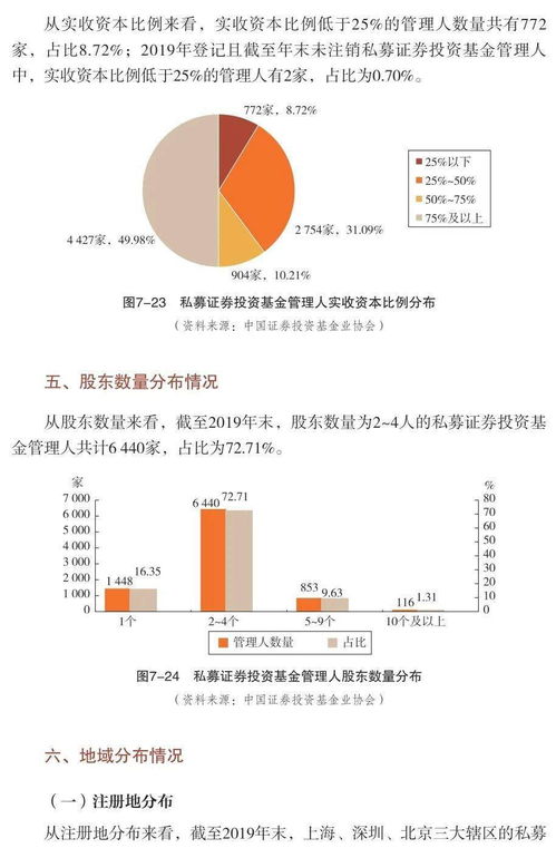 中國證券投資基金業2020年年報 連載二十二 第七章 私募證券投資基金管理人